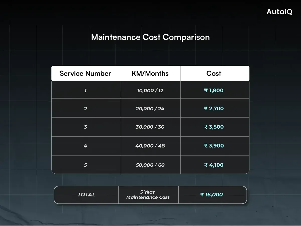 Second Hand Santro vs Grand i10 vs Wagon R The Used Hatchback With Best Resale Value-06 (1).webp