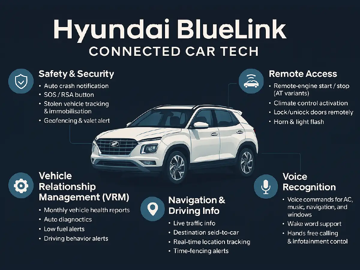 Hyundai BlueLink Connected Cars