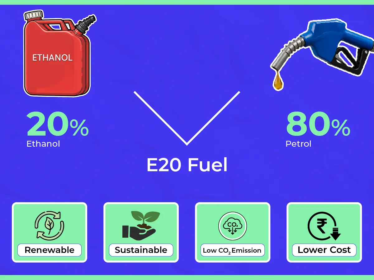 Impact of E20 Petrol