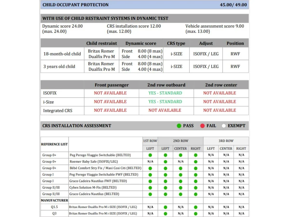 2024 mahindra thar roxx safety rating child occupant protection