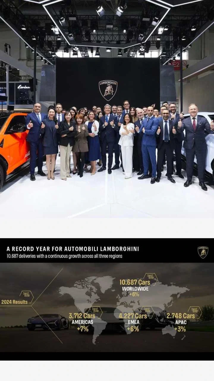 Lamborghini sales in India