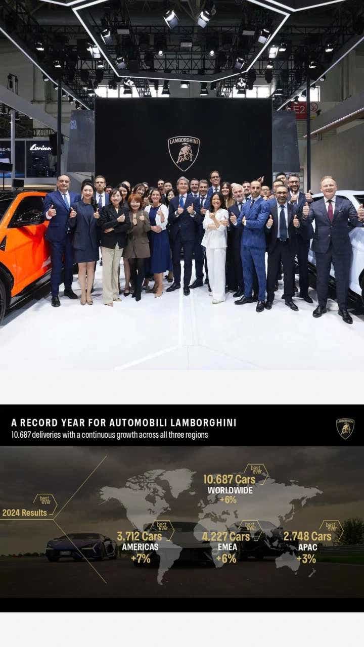 Lamborghini sales in India