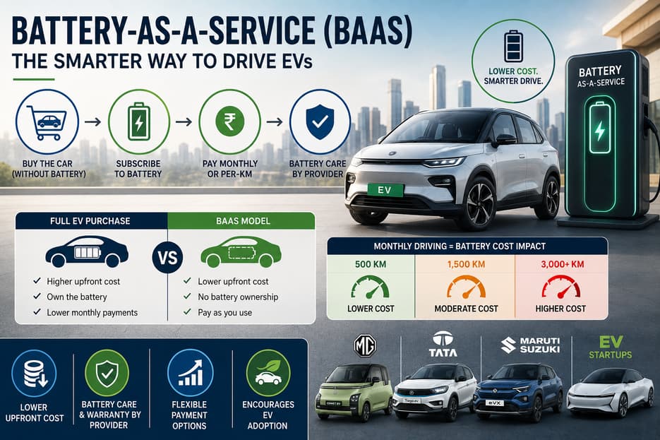 What is Battery-as-a-Service? EV Subscription Plans Explained