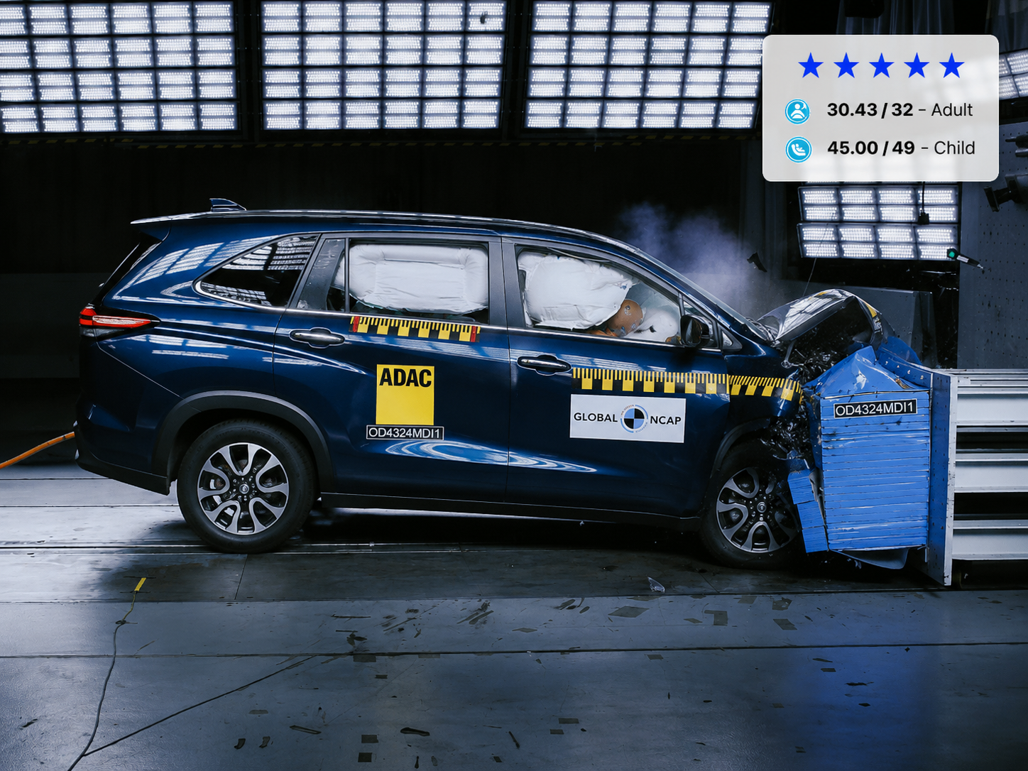 Invicto Safety Rating