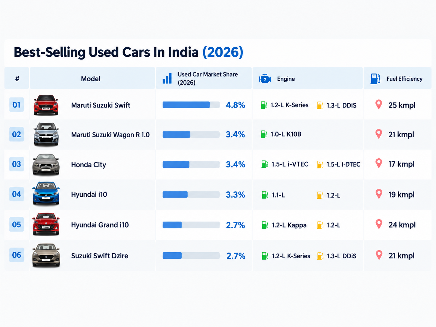 Best Selling Used Cars in 2026