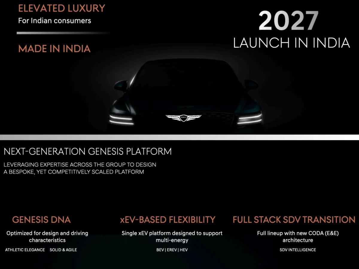 Hyundai 2030 Roadmap