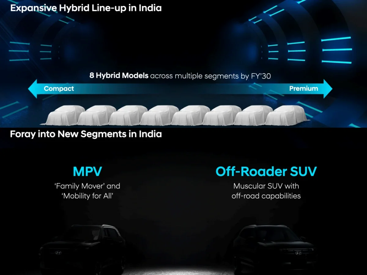 Hyundai 2030 Roadmap