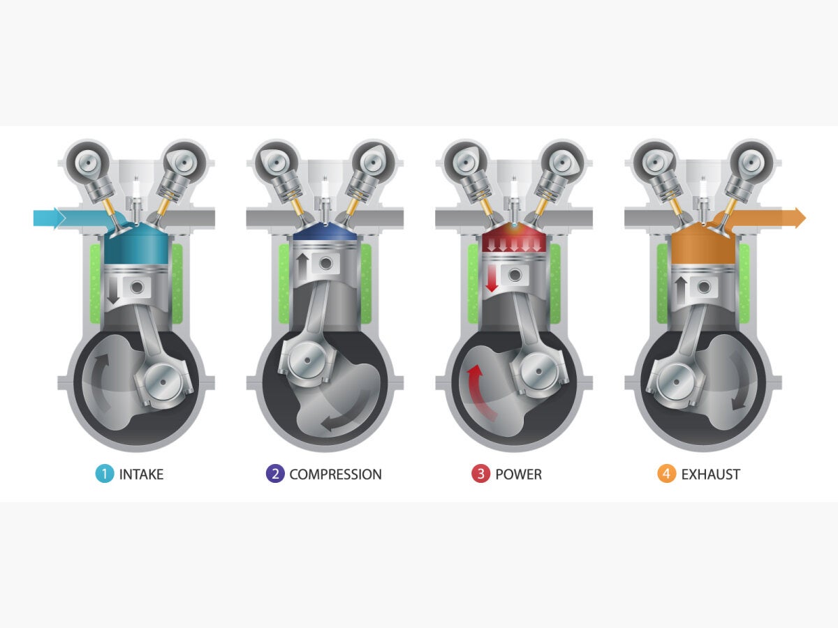 Four-stroke cycle