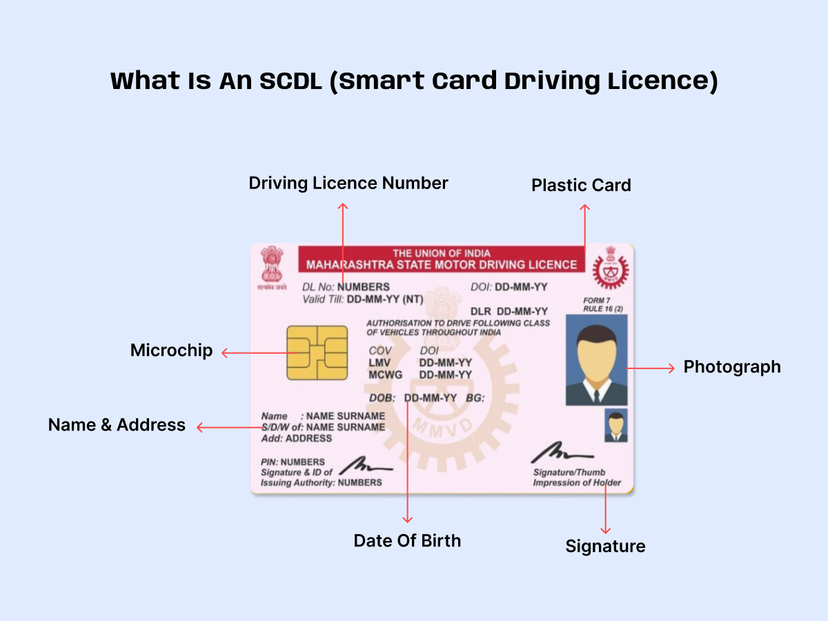 Smart Card Driving Licence : How to Change Old Driving Licence into a ...