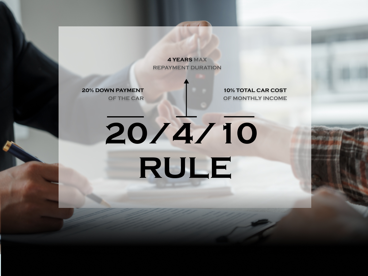 20 4 10 Car Buying Rule in India: Budget, EMI & Down Payment Guide