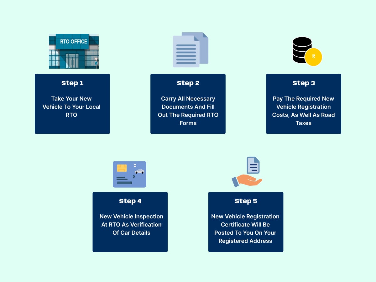 How to register a new vehicle in India