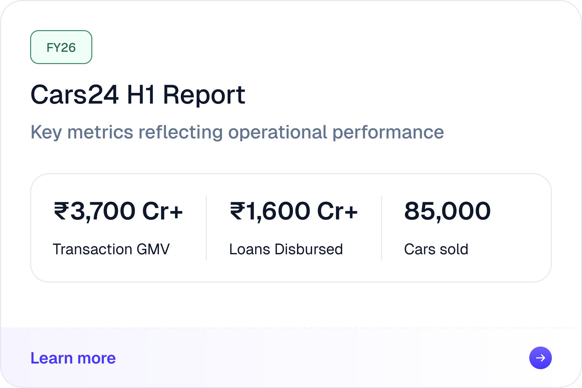 Cars24 h1 report