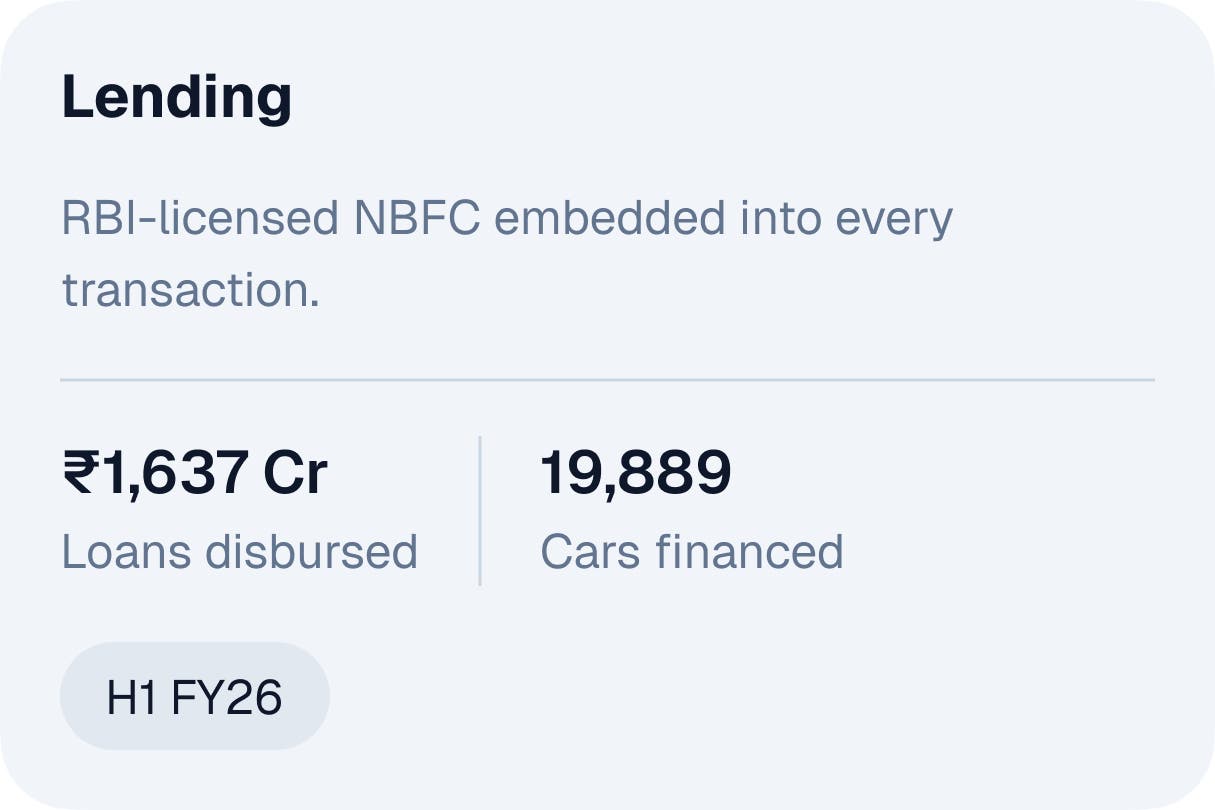 Lending