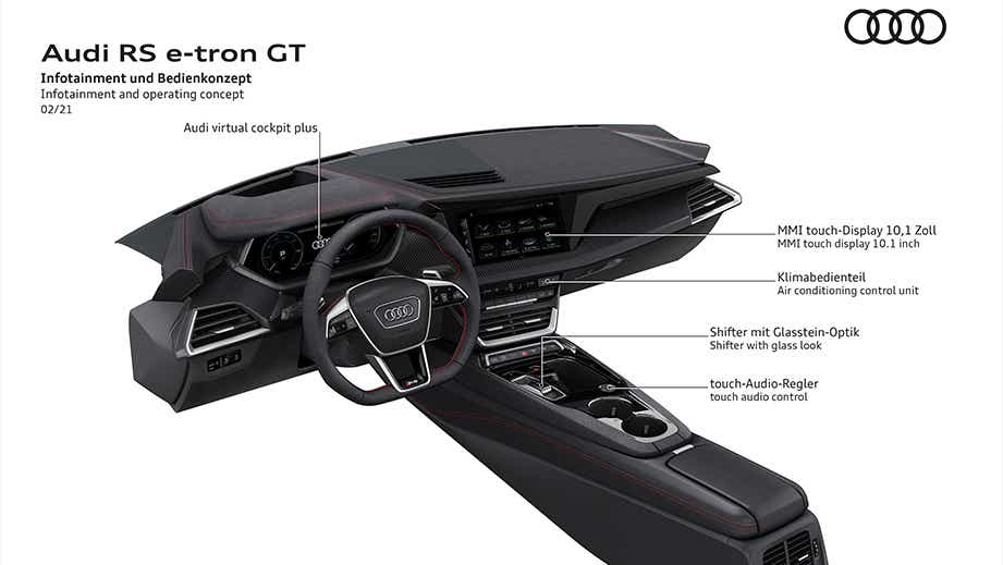 dashboard and cockpit view of a Mythos Black Metallic Audi RS e-tron GT