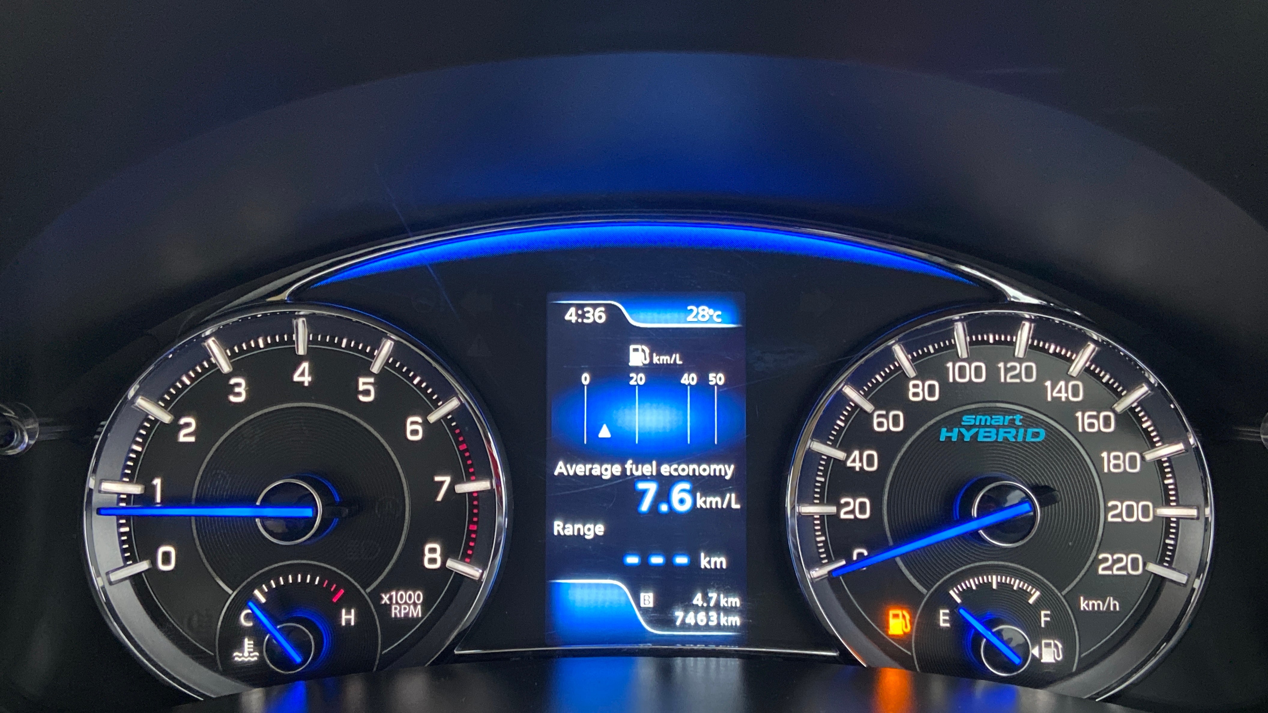 Instrument cluster of a Maruti Suzuki Ciaz