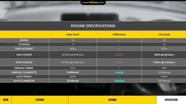maruti-suzuki-swift-Engine/Power-image