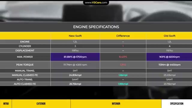 maruti-suzuki-swift-Mileage-image